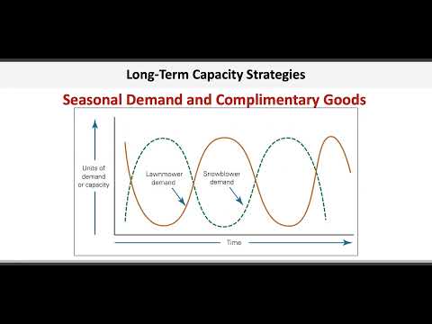 Operations & Supply Chain Management: Capacity Management