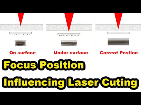 How Does Focus Impact Fiber Laser Cutting ? What is Focus distance of fiber laser cutter?
