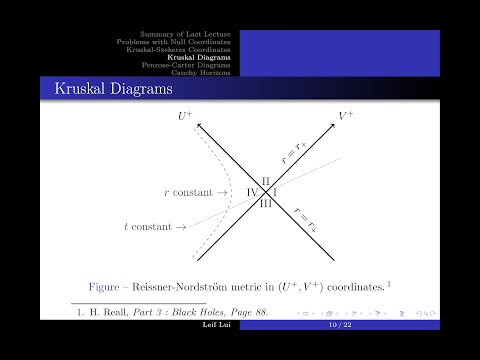 Black Hole Theory Lecture 9: Maximal Analytic Extension of the Reissner-Nordström Metric