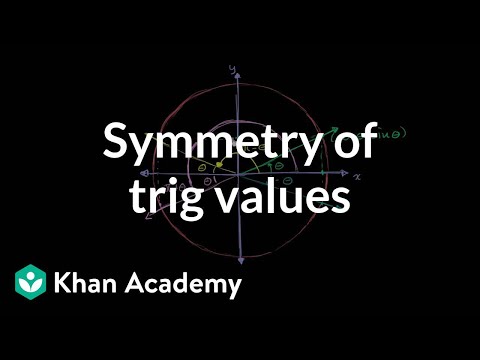 A thumbnail for: Trig identities and examples