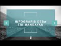 Infografis Desa Tri Mandayan Kecamatan Teluk Keramat Kabupaten Sambas