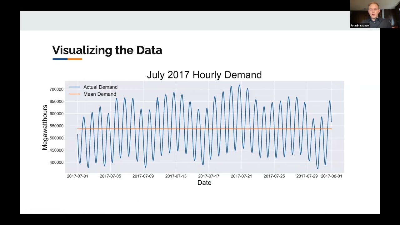 Forecasting Electricity Demand