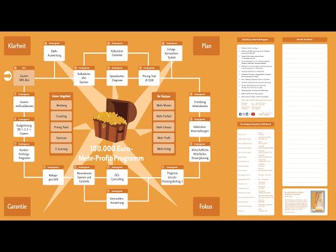 Wenn das am meisten verkaufte Hauptgericht ein Renner ist, bist Du ein Verlierer.