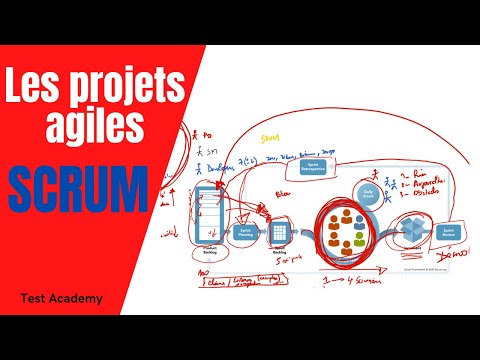 Tout ce que vous devez savoir sur les projets agiles (SCRUM)