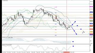 Weekly Forex forecast 17.03-21.03.25: EUR/USD, GBP/USD, USD/JPY, AUD/USD, Gold