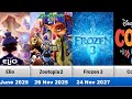 Walt Disney Animation Movies 1937 2029