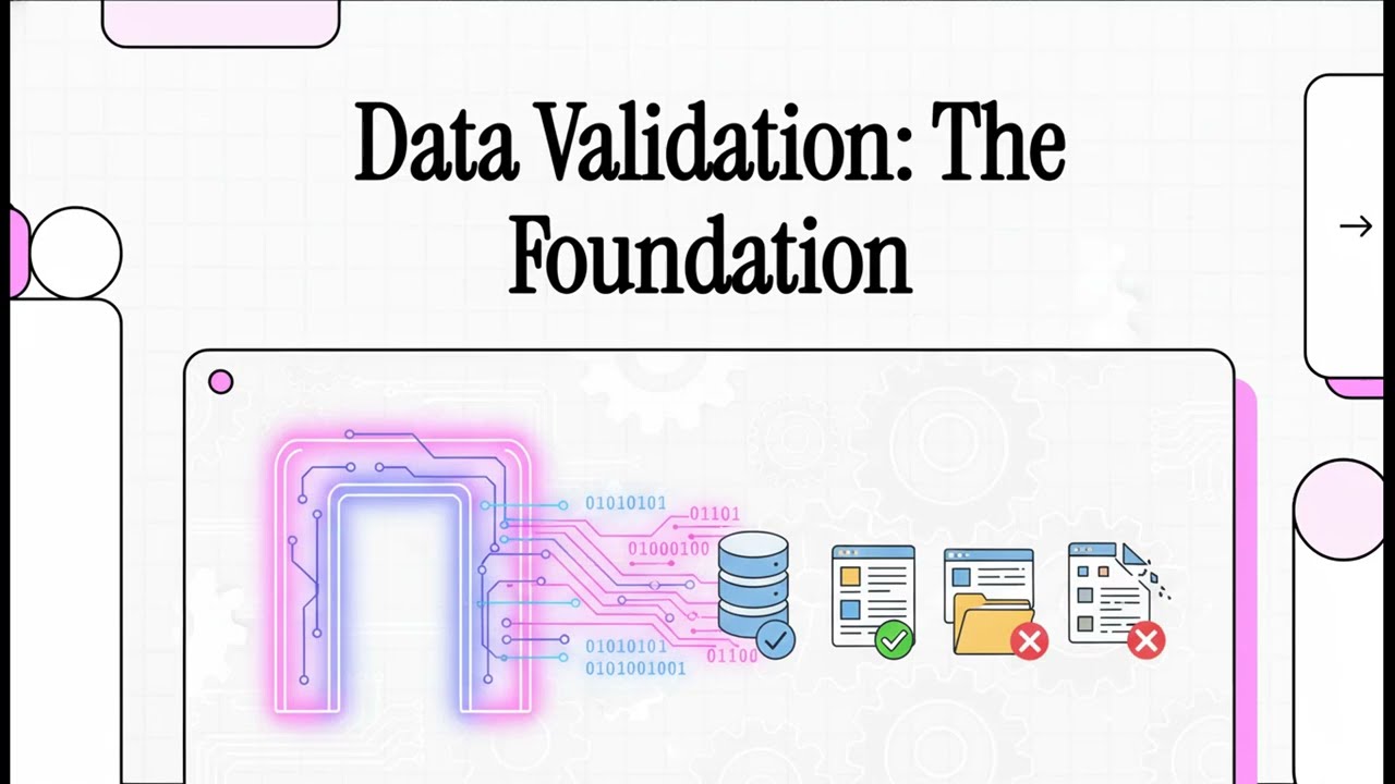 Data Validation  The Foundation