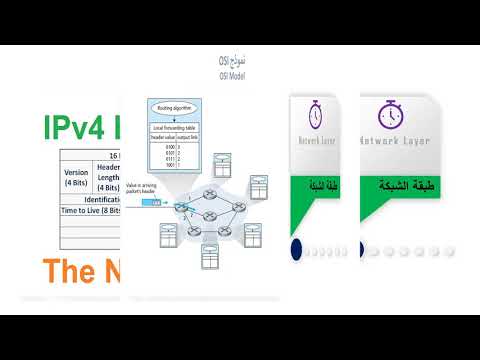 4 1 OSI Model Network Layer طبقة الشبكة
