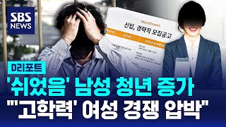 청년 남성 경제활동 급감..여성, 고령층과 경쟁 심화 영향 / SBS / #D리포트