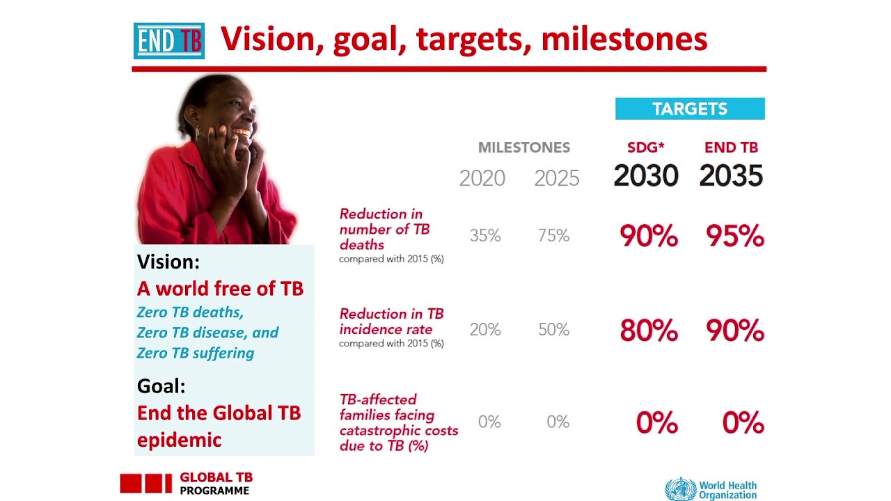 Dr. Richard Chaisson-Situación Actual de la Coinfección VIH/TB
