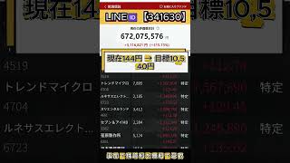 #投資家 #株初心者 #株式分析#急騰株#投資#資産運用#株#株トレード#株式市場#日本株投資#デイトレード