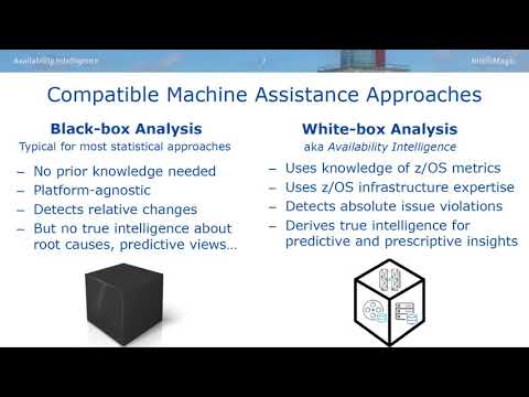 White Box Vs. Black Box for RMF/SMF Statistical Performance Analysis