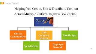 Hoopla Connect New