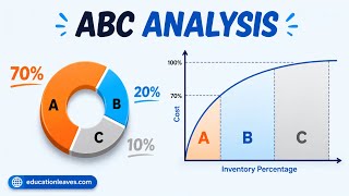 ABC Analysis - Explained in 4 Minutes!