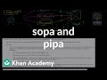 SOPA ja PIPA