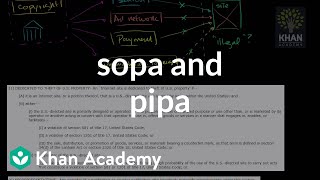 SOPA and PIPA