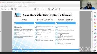 TİM KOBİ İhracat Seferberliği Online Eğitim Programı-ESKİŞEHİR