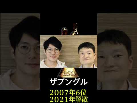 M 1決勝進出しながら解散したコンビ #capcut#m1グランプリ #お笑い #漫才 #解散 #ハリガネロック #りあるキッズ #アジアン #ザブングル #カナリア #shorts