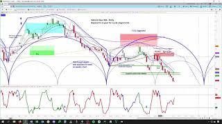 REPLAY - Natural Gas Futures | Cycle & Technical Analysis | Price Projections & Timing askSlim.com