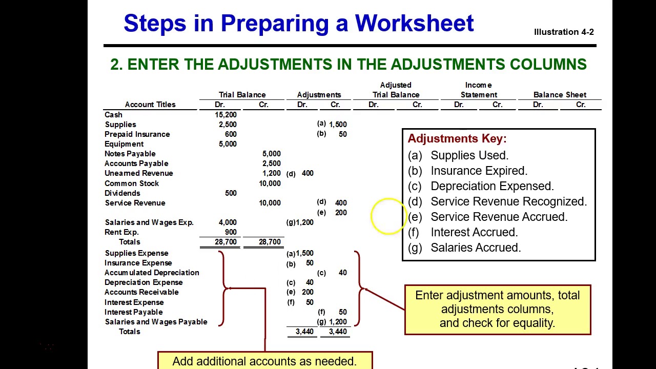 What is worksheet in accounting?