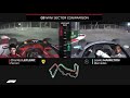 Leclerc v Hamilton | Qualifying Comparison | 2019 Singapore Grand Prix