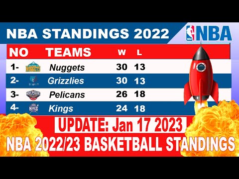 NBA Standings today Western 2023 STANDINGS   UPDATE 01 17 2022  NBA Basketball Standings 2023
