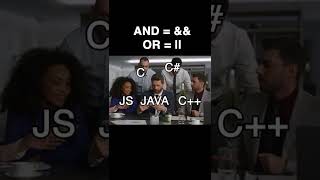 Logical Operators of Programming Languages - Python | Java