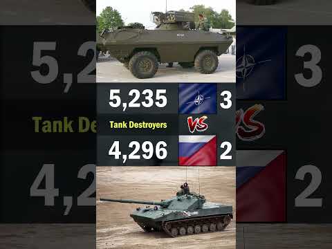 NATO vs Russia & China Land Forces Comparison 2024 | NATO vs Russia & China Military Power 2024