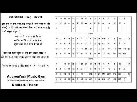 Raag Bilawal Bandish Desh Mera Sabse Sundar Hai — वीडियो थंबनेल