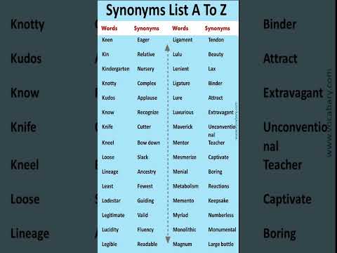 Most Important Synonyms For CUET Exam||Most Important Synonyms #grammar #english #synonyms #shorts