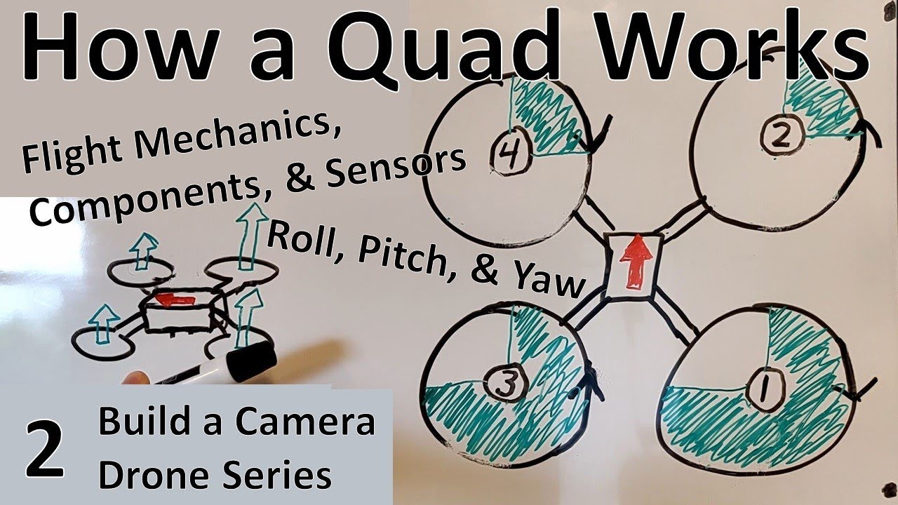 How a Quadcopter Works - Flight Mechanics, Components, &amp; Sensors (2)