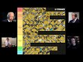 Presidents Rank Exotic Weapons With Datto