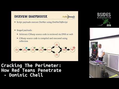 BSidesMCR 2018: Cracking The Perimeter: How Red Teams Penetrate by Dominic Chell