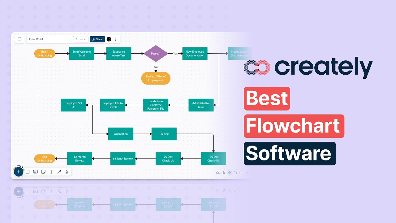 How to create a Flowchart with Creately