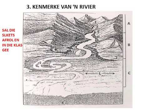 GEOGRAFIE GRAAD 9: 22 Julie 2020 - periode 6 (22096)