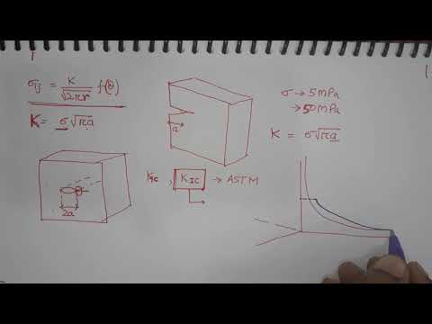 MBT Lecture 27 Part 1 Plane strain fracture toughness