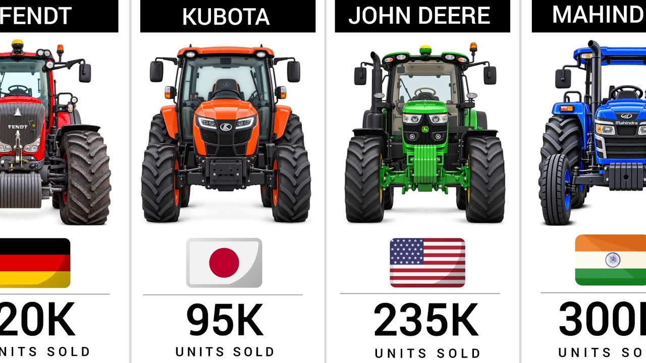 Top 50 Best Selling Tractor Brands in the World (2026)