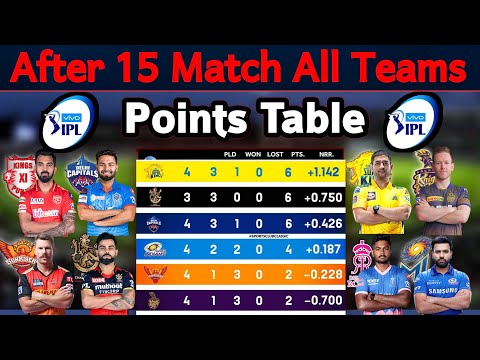 Vivo IPL 2021 Points Table | After 15 Matches Points Table IPL 2021 | IPL Teams Standings 2021 |