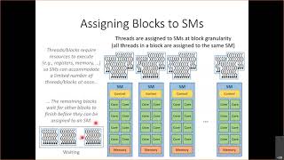 Lecture 04 - GPU Architecture