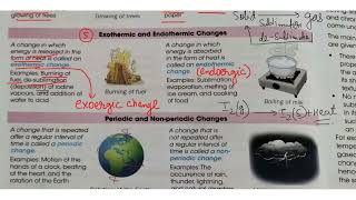 Physical and Chemical Changes Class 8 | ICSE Class 8 Chemistry