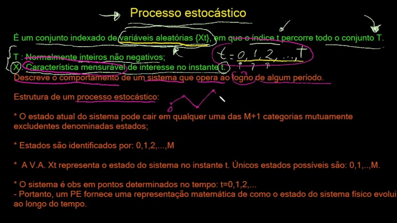 O que é um Processo Estocástico