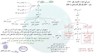 صورة الأحاديث المشجّرة : سنن أبي داود ، الحديث / 19 / ماهر ياسين الفحل