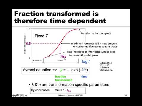 MSE 201 S21 Lecture 37 - Module 4 - Avrami Curves