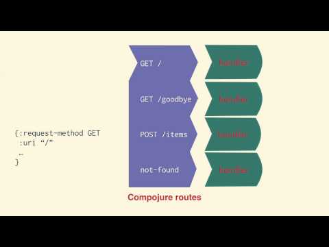 Compojure Routes Preview