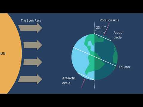 How Does the Sun Affect the Temperature of Locations on Earth?