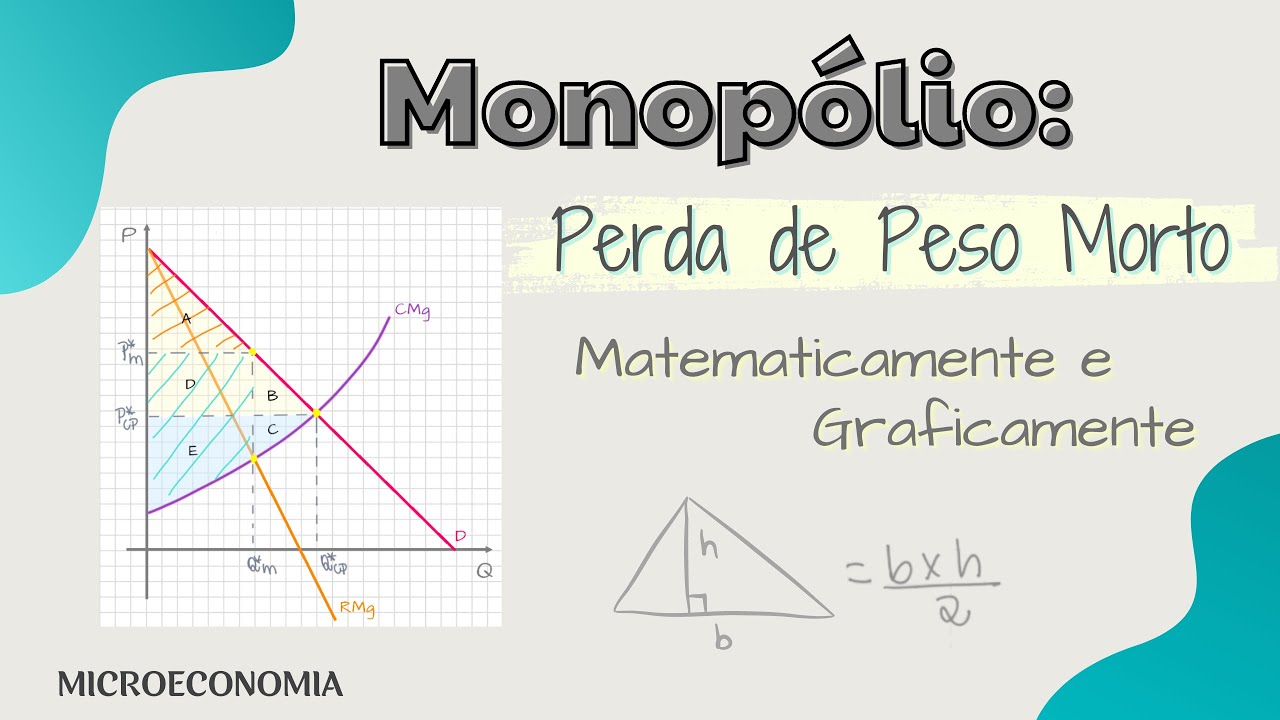 Monopólio : Perda de Peso Morto