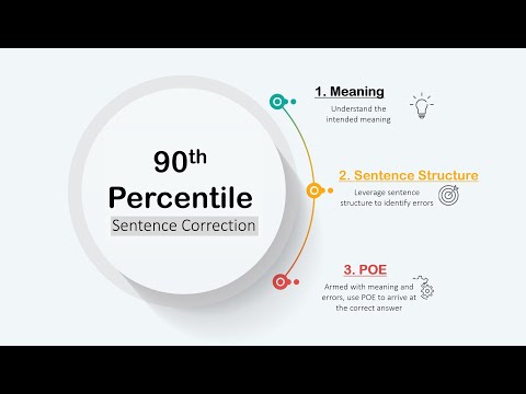 Meaning, Sentence Structure, and POE - The three step process to ace GMAT Sentence Correction