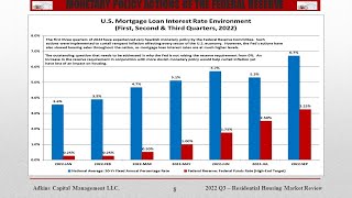 Q3 2022 Housing Market Review