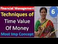 6 Techniques Of Time Value Of Money Most Imp Concept From Financial Management Subject