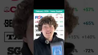Let me know if yβall like the review content! π #pokemon #pokemoncards #pokemontcg #pokemonchannel